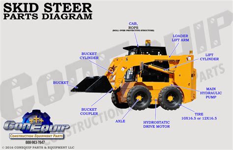 skid-steer loader part labels|skid steer parts lookup.